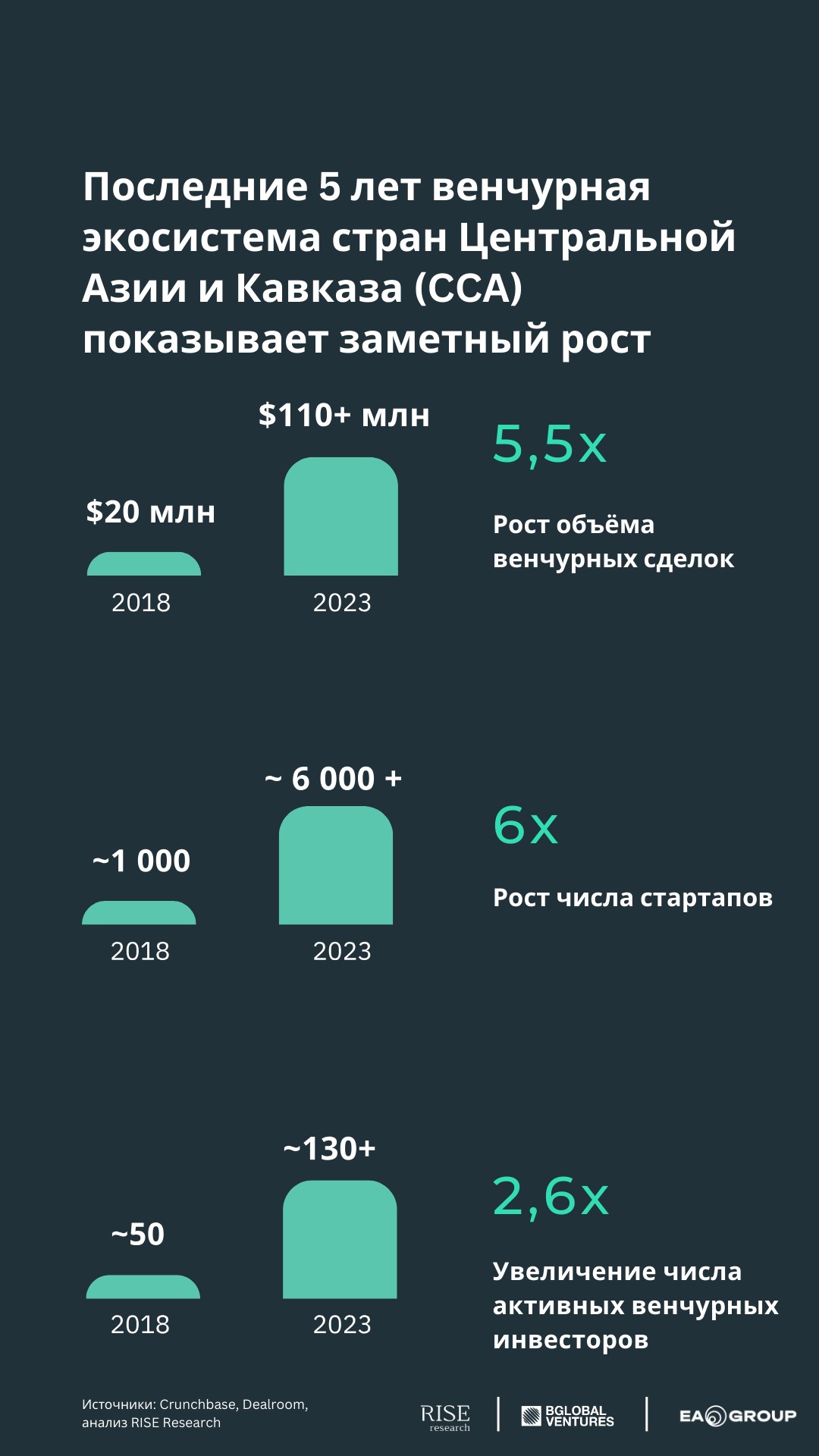 Венчурная Экосистема