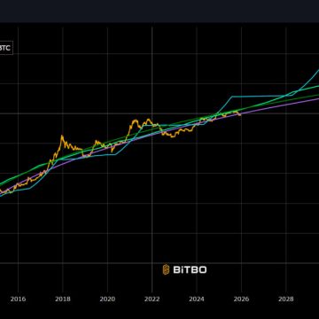 Прогнозы по биткоину на 2026 год разошлись от $10 тыс. до $250 тыс.
