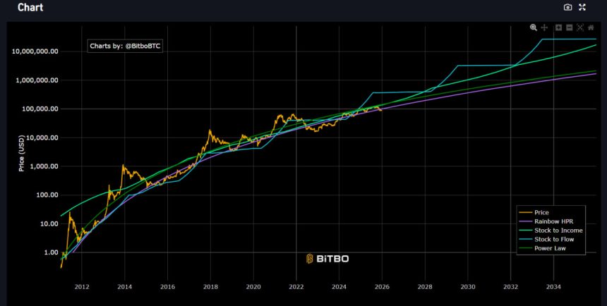 photo_2025-12-30_10-56-47 (2) Прогнозы по биткоину на 2026 год разошлись от $10 тыс. до $250 тыс.