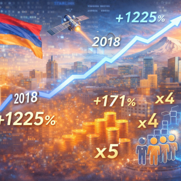 25134877-816e-4b5d-889a-e39117865770 В Армении зафиксирован кратный рост технологических компаний