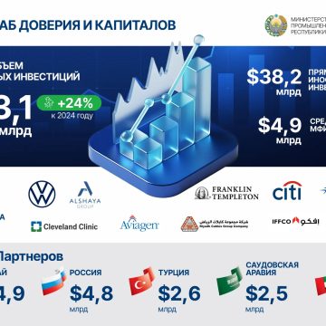 8ab62a18-26c7-e61d-5b81-69f9ddd0777f_lists_slider_ Объем инвестиций в экономику Узбекистана в 2025 году превысил $43 млрд