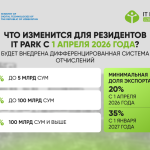 Что изменится для маркетплейсов и платежных компаний в IT Park Uzbekistan