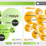 Инвестиции в стартапы Узбекистана выросли в пять раз и достигли $329 млн