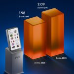 Пополнение карт UZCARD через инфокиоски выросло до 2 трлн сумов