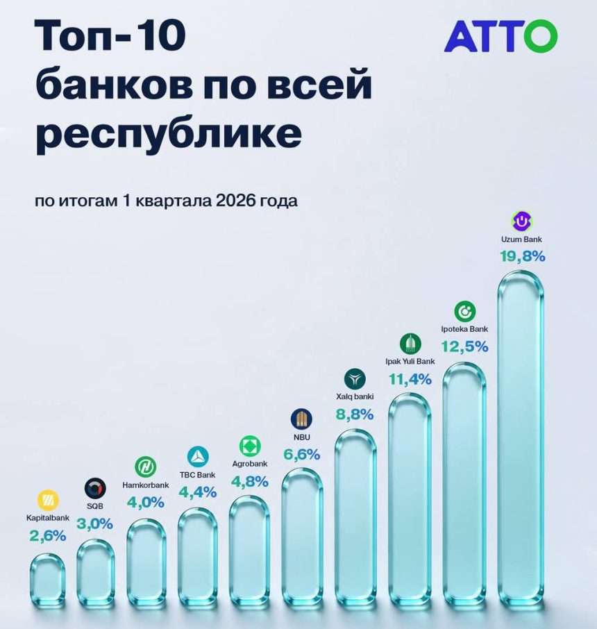 photo_2026-06-02_15-12-00 Банковские карты вытесняют транспортные в оплате проезда в Узбекистане?